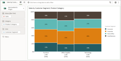 Building a Marimekko chart in Oracle Analytics
