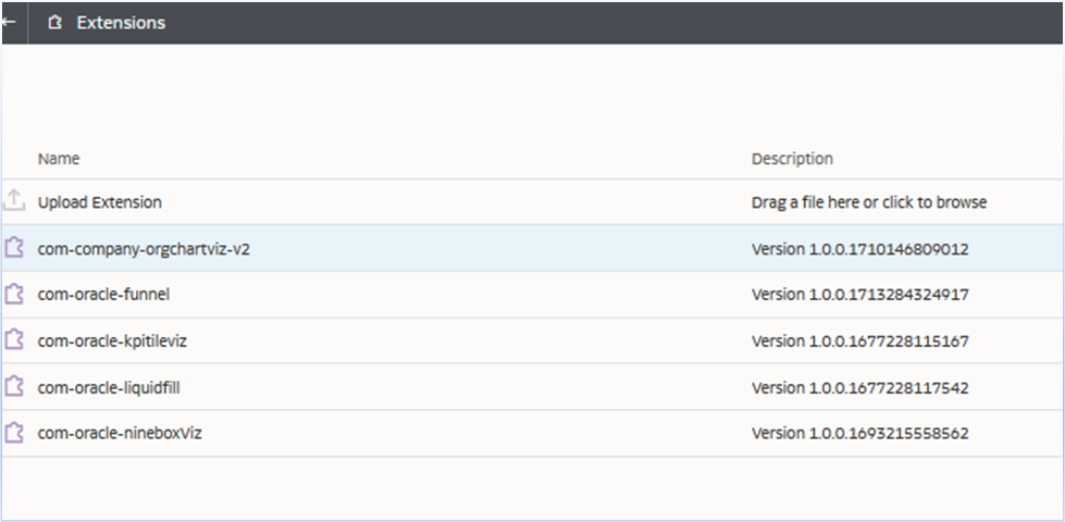 Creating Dynamic Organizational Charts with Oracle Fusion Data Intelligence (FDI)