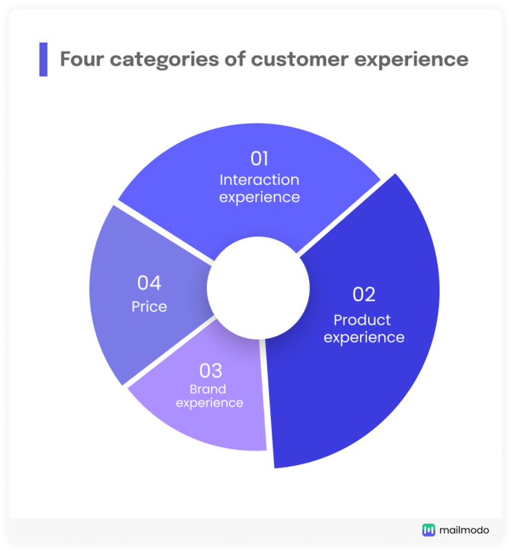 How to Enhance Customer Experience to Drive Retention and Growth