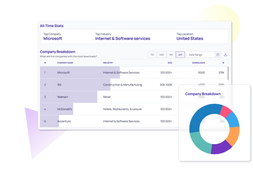 Measure the impact of branded podcasts and validate ROI