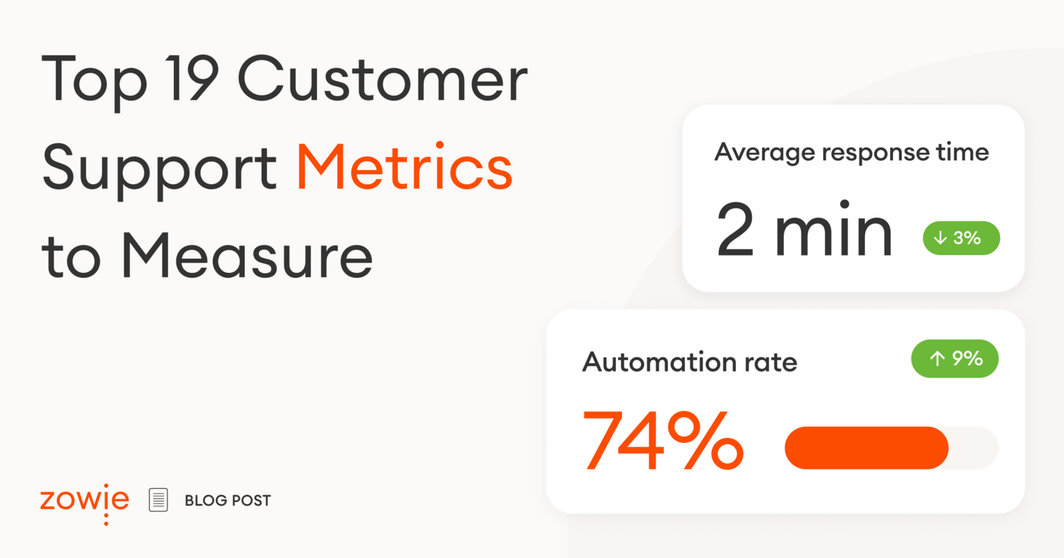 The 19 Customer Support Metrics You Should Measure
