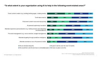 AI In Events: A Promise Waiting To Be Realized