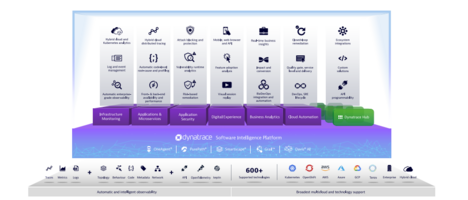 Dynatrace for Software and Technology Companies
