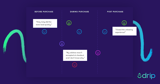 How to Grow Your Ecommerce Brand With A 5 Star Customer Experience