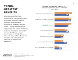 How to 'Jazz Up' Your Email Capture Forms (And Secure High-Quality Leads)