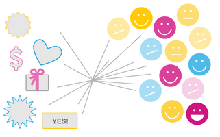 Customer Marketing Action Optimization