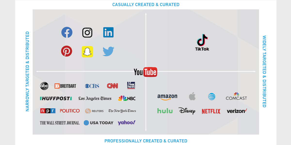 How TikTok's unique mix of social and broadcast media techniques sets it apart