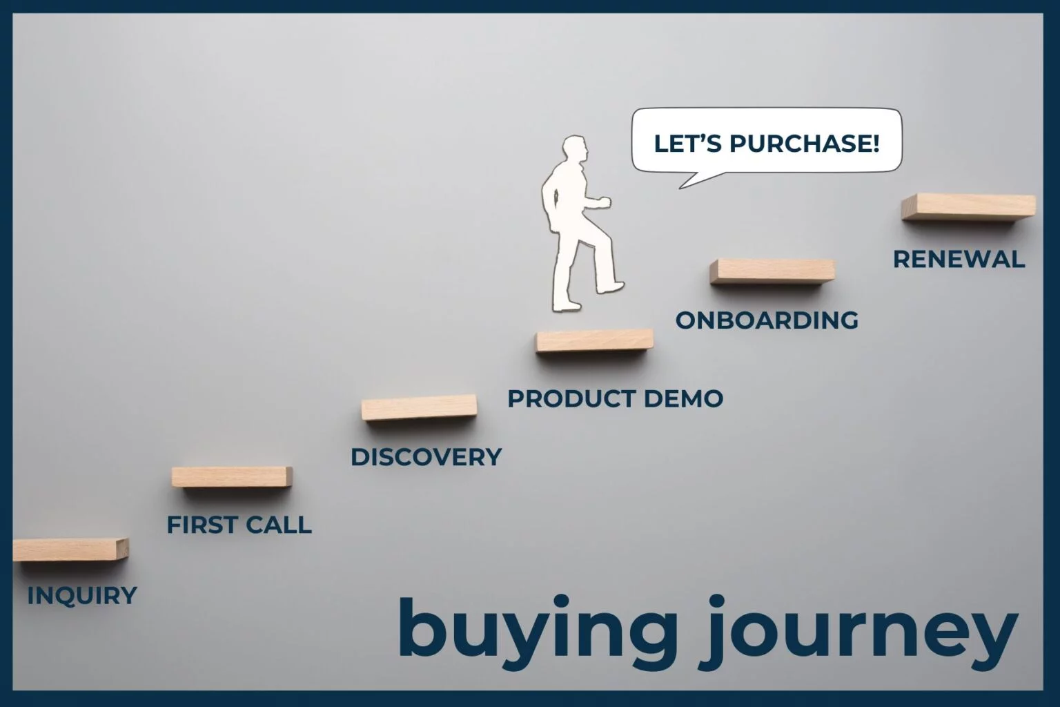 How Booking Software Reduces Friction in the Buying Journey