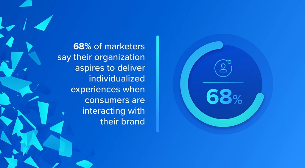 5 Reasons Your Marketing Needs to Be Customer-Centric