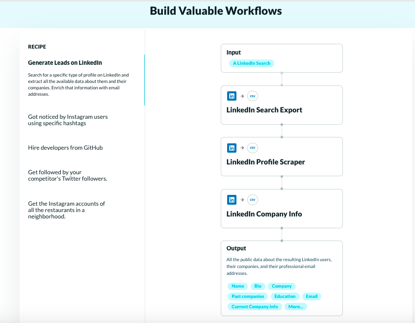 Six Strategies To Make Your Sales Emails Stand Out - Hippovideo.io