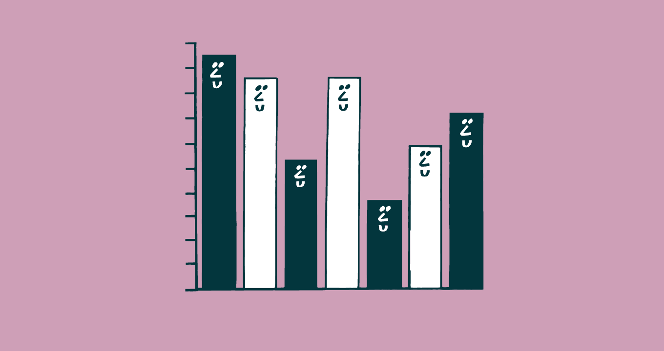 Measuring customer experience with Zendesk Explore