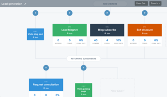 Triggering actions when people visit specific pages on your website