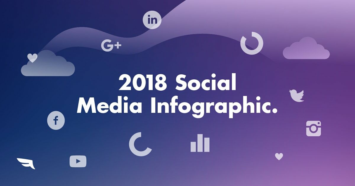 Social Media Infographic: 2018 Trends Snapshot.
