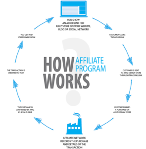 Affiliate Income 101: Tips From an Affiliate Marketing Expert