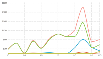 How Much Does Apple Spend on Advertising? A Look at Apple's Budget