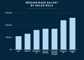 Salary Guide for Sales Professionals in 2023