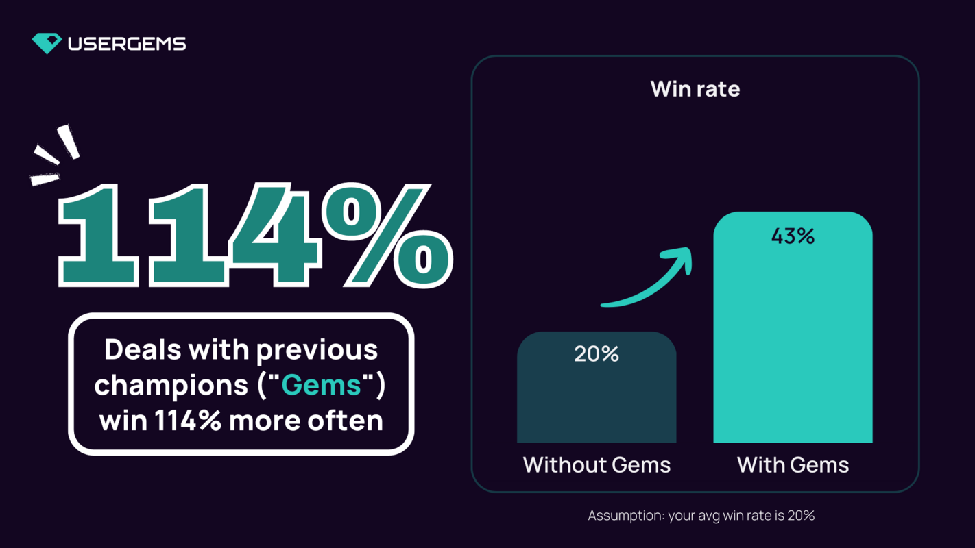 How much are previous champions ("Gems") worth to your revenue & pipeline?