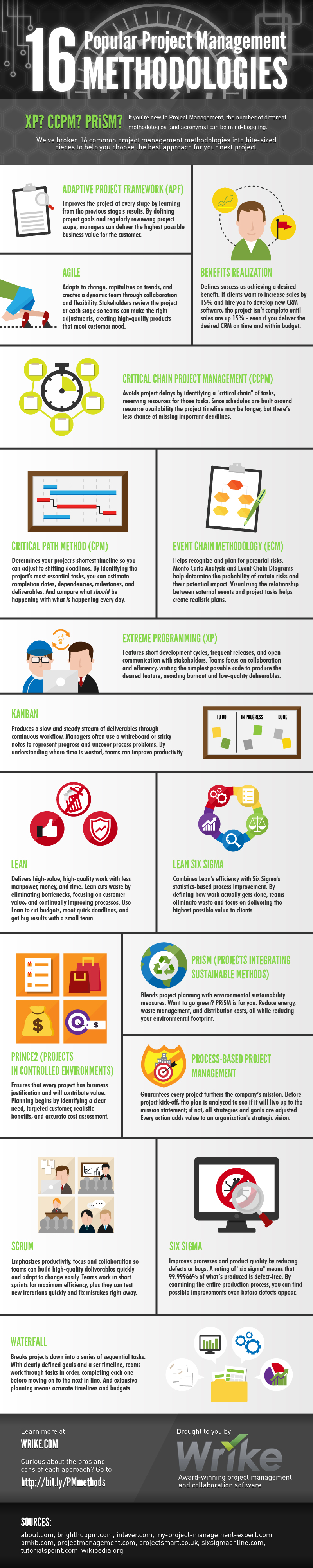 18 Top Project Management Methodologies (Infographic)