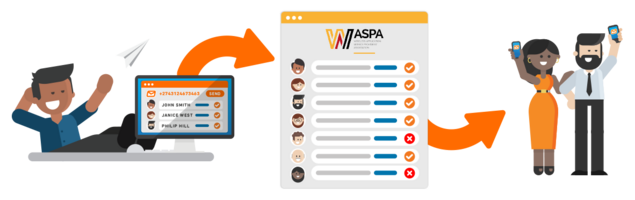 What is the DNC List and how does it work?