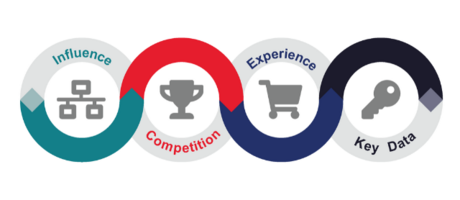 The Importance of Incentive Programs in Today's Channel