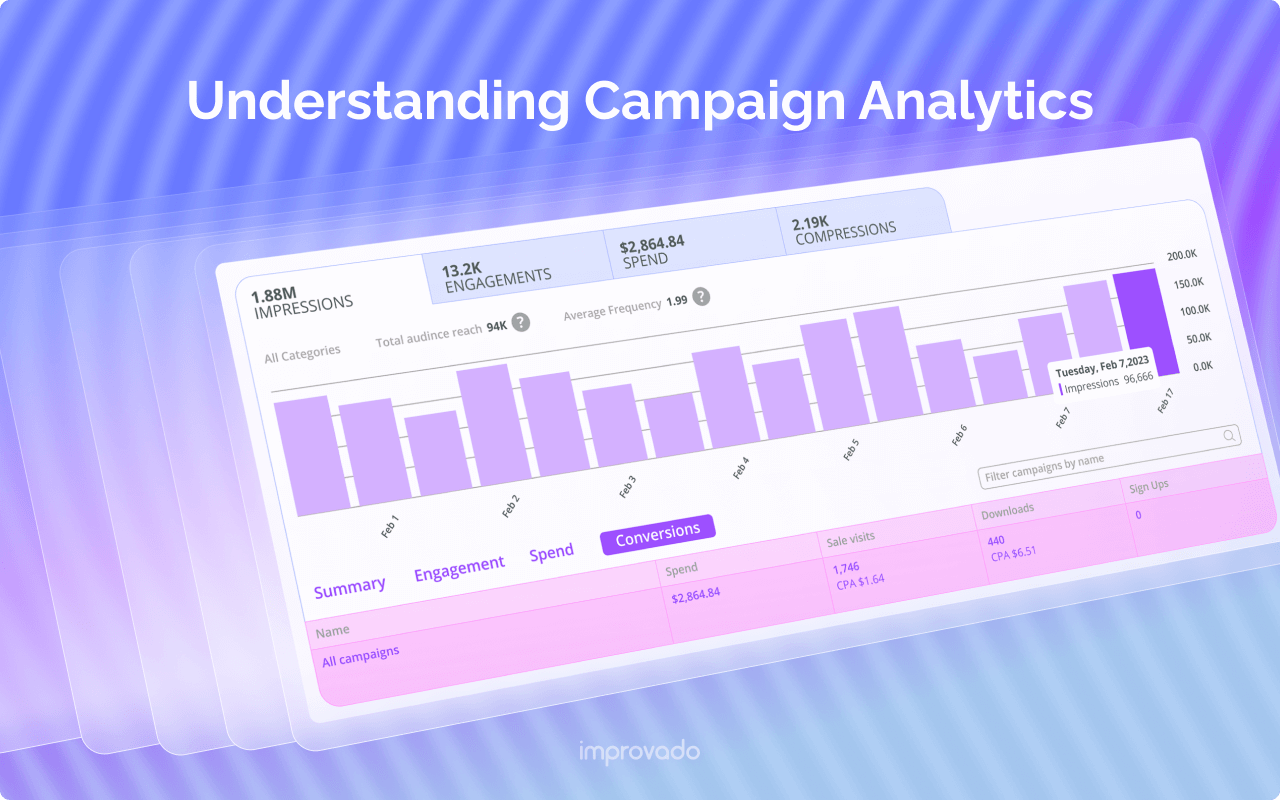 Understanding Campaign Analytics: Key Metrics and Strategies