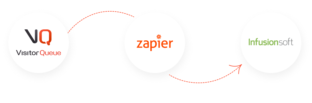 Case Study:  Why KEYPAK Chose Visitor Queue Over the Competition