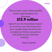 An In-Depth Guide to Lead Enrichment for B2B Businesses