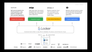Comparing the Enterprise Analytic Solutions