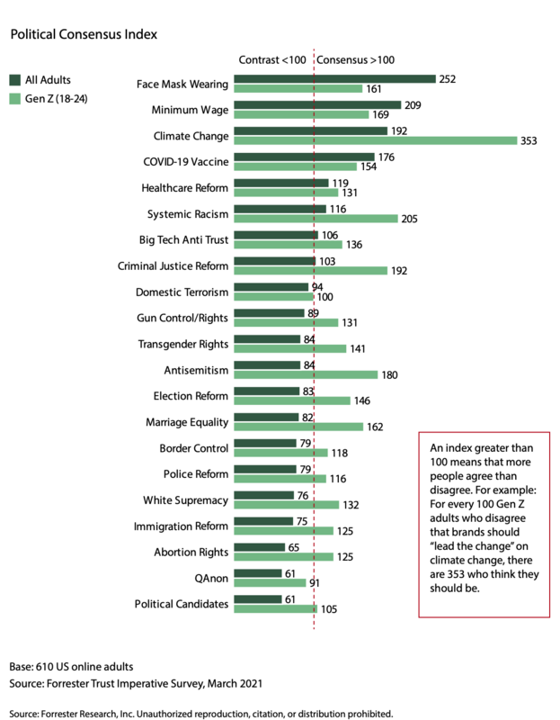 A Brand's Values Must Withstand The Pressure Of Politics