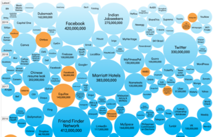 Advertising attribution + security + privacy: built-in by design