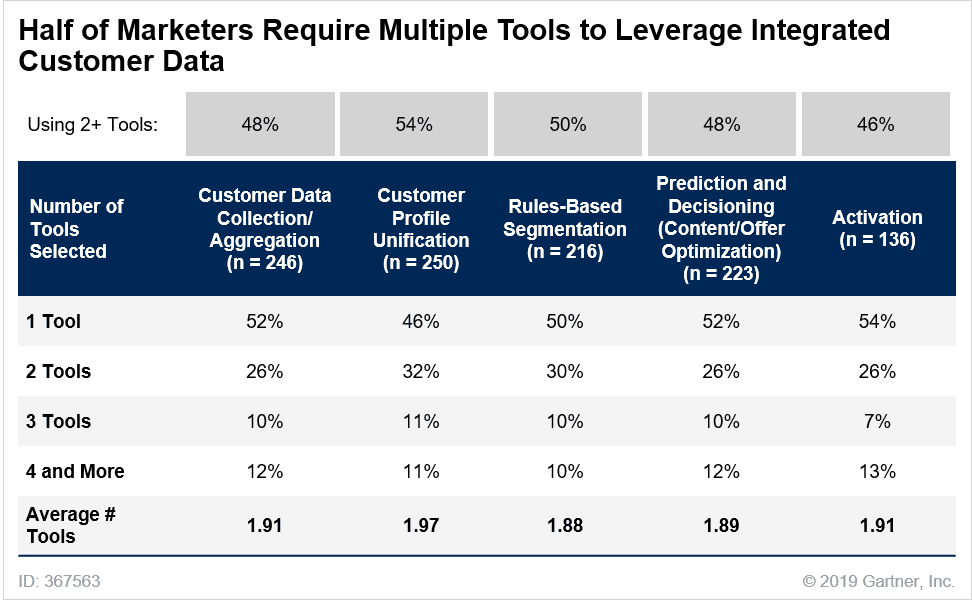 Data-Driven Decision Making