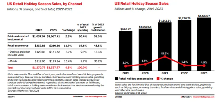 7 Reasons Why Partnerships are a Gift to Retailers this Holiday Shopping Season + 2023's Holiday Hub Page Access