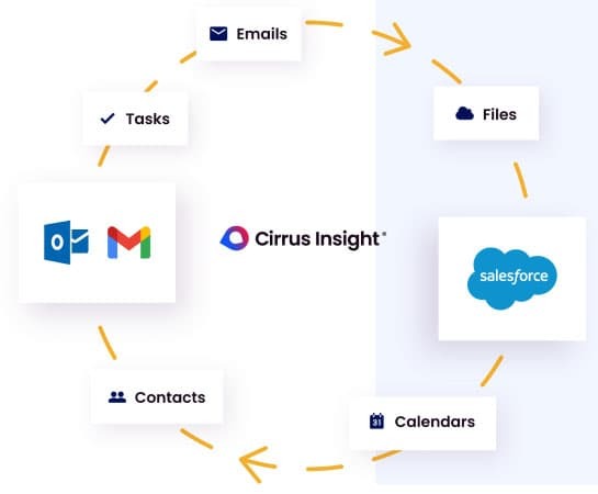 Cirrus Insight Releases Sync + Email and Calendar No Data Entry Sync for Salesforce