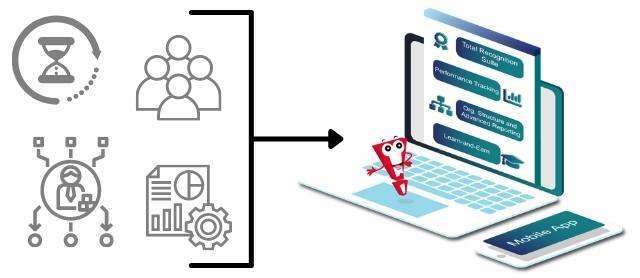 The 4 Biggest Benefits of Incentive Program Management Software