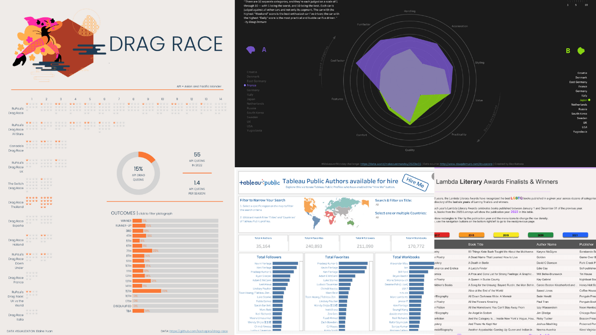 DataFam Roundup: June 5 - 9, 2023