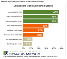 New Research: B2B Video Marketing on the Rise