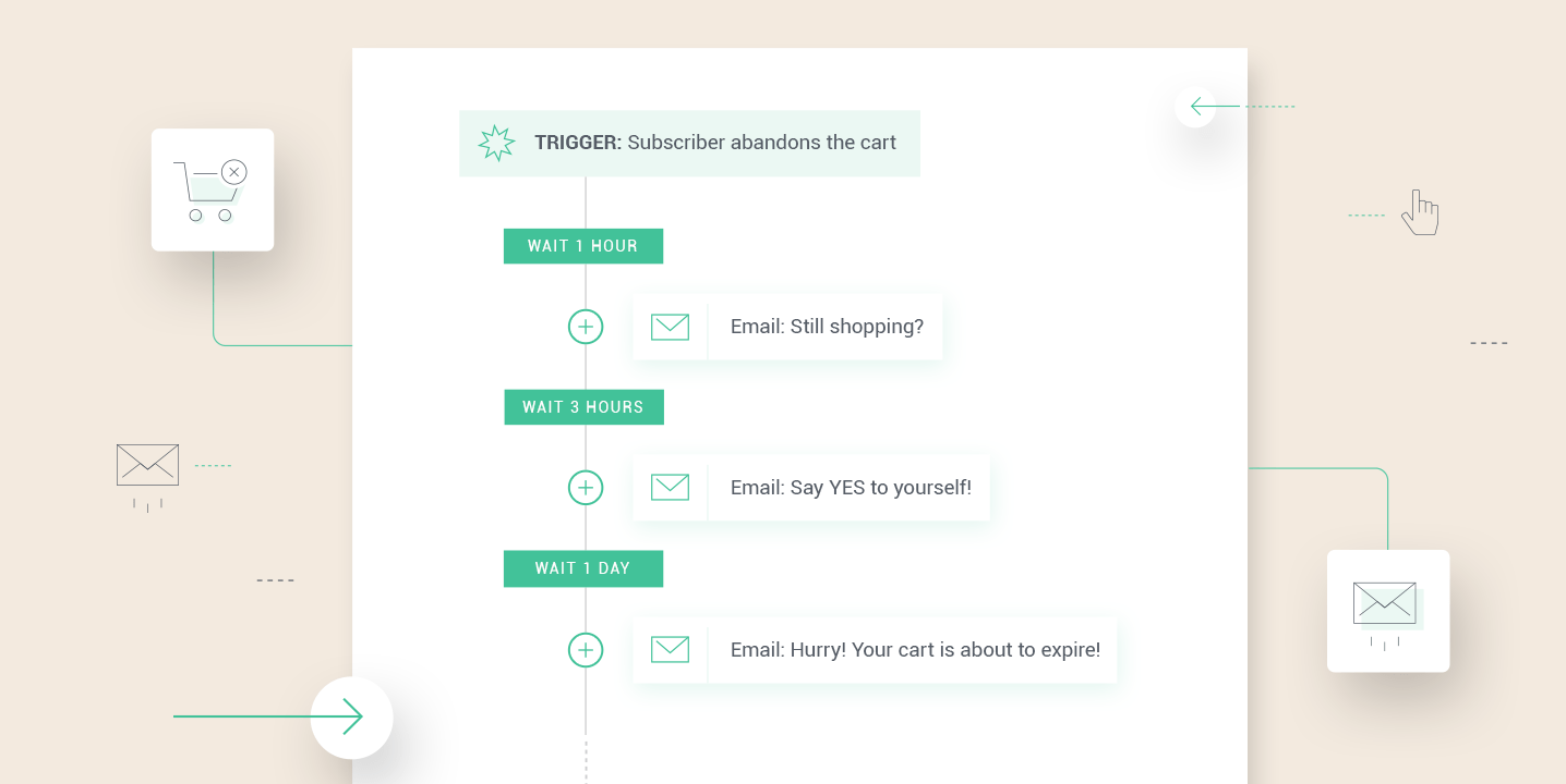 5 Killer Email Drip Campaign Examples and Best Practices