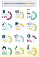 Ecommerce SEO: 12 Easy Ways to Rank Higher & Grow Sales