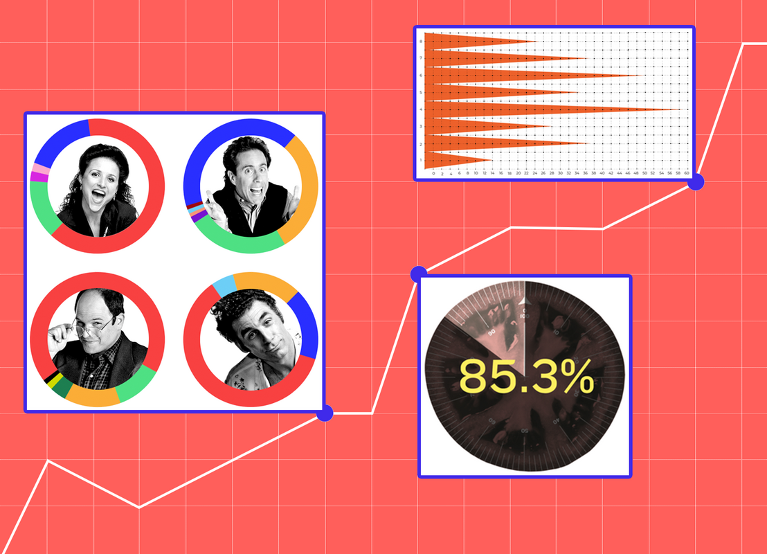Seeing Numbers: Telling Stories with Data Visualization - Ceros Inspire