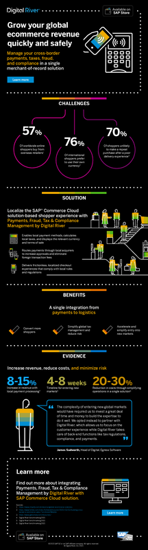 Grow Your Global Ecommerce Revenue Quickly and Safely with Digital River and SAP