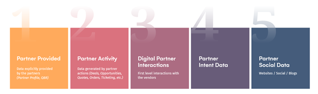 The Role of Partner Data in helping Vendors understand Potential Partners better