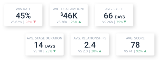 Analyzing Your Sales Pipeline: Measuring Pipeline Health