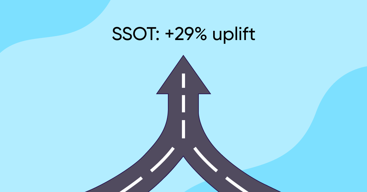 SSOT attribution uplift and eCPI drop per category revealed