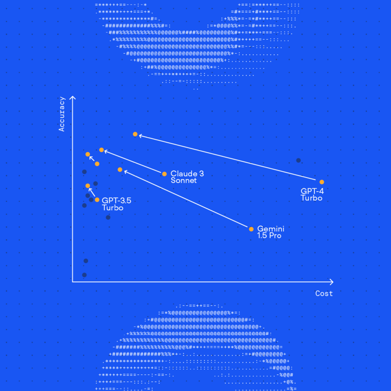 Benchmarking hybrid LLM classification systems