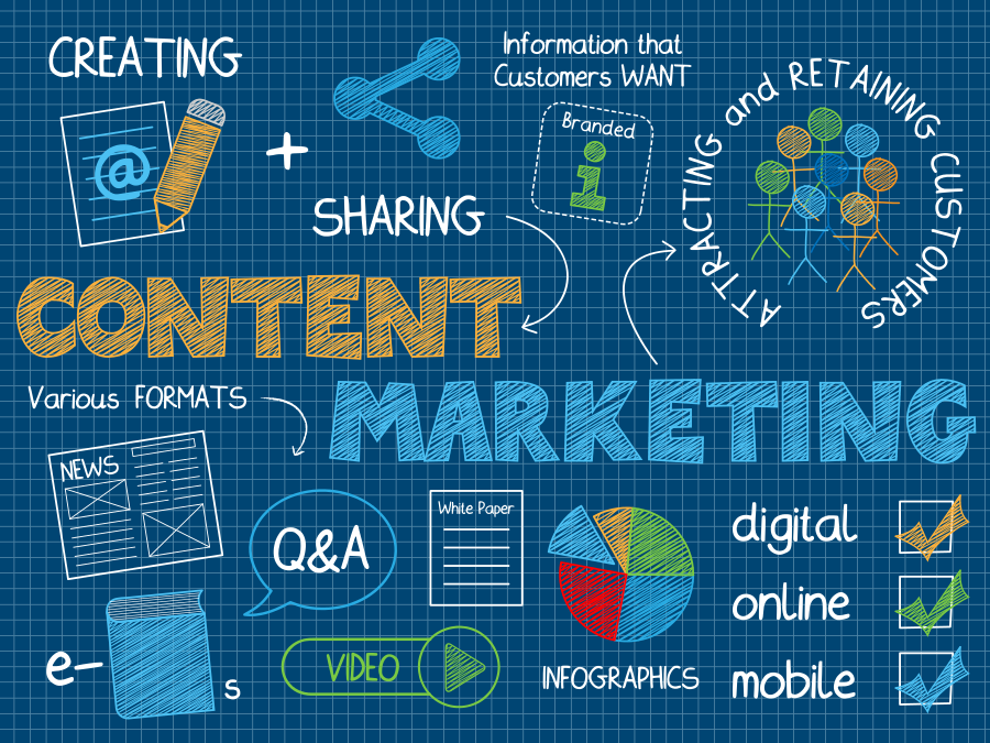 How to Use Content Marketing to Attract B2B Buyers