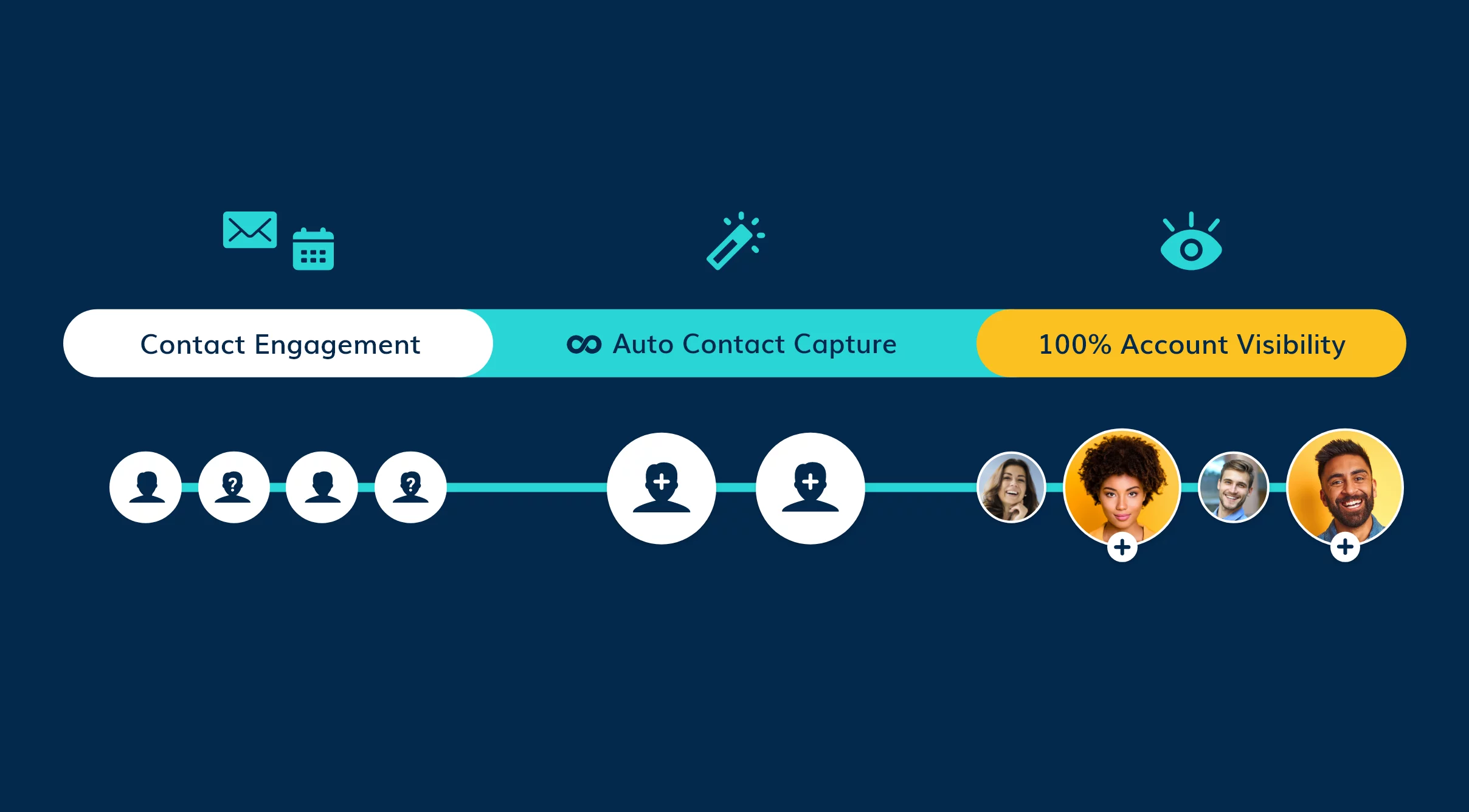 Groove Expands Revenue Intelligence Capabilities with Auto Contact Capture