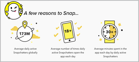 A comprehensive guide to Snap integration with CDP