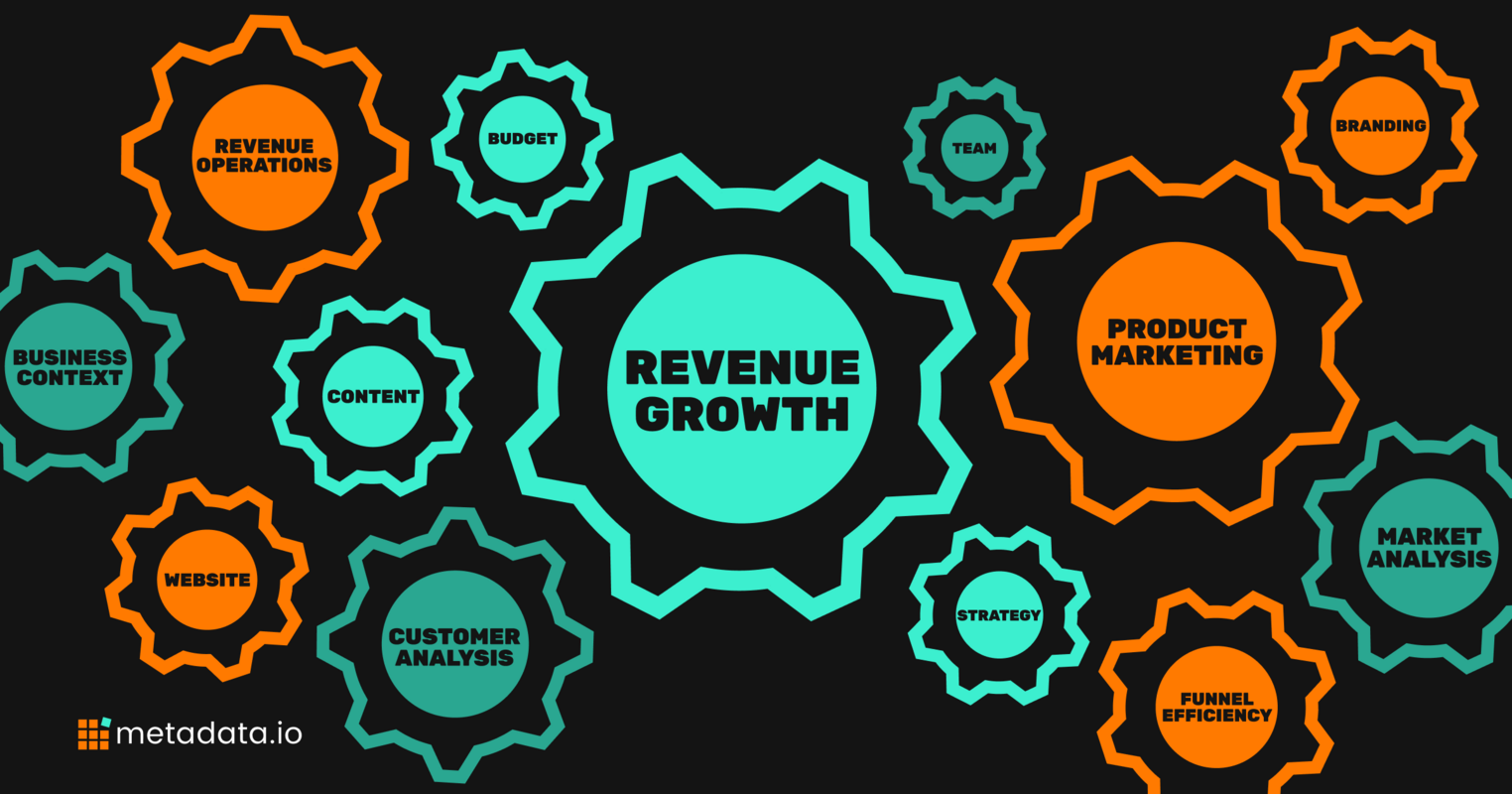 Using Data to Build a Demand Generation Engine | Metadata.io