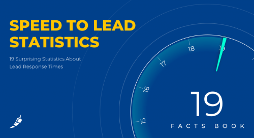 Speed to Lead Statistics – 19 Surprising Statistics About Lead Response Times