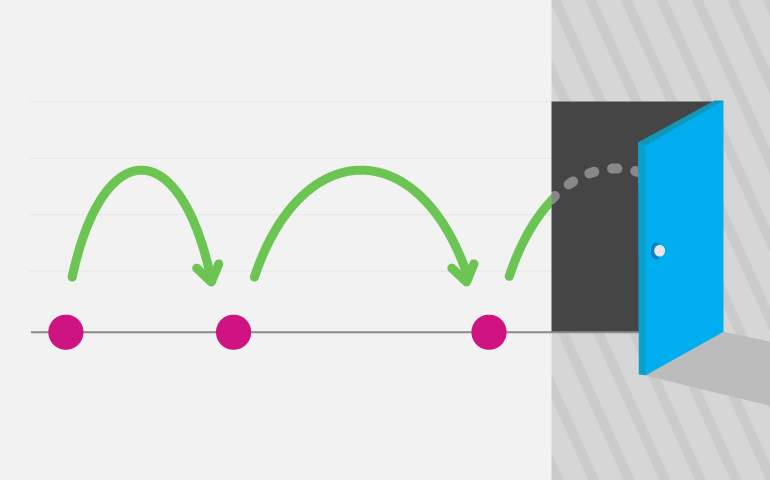 What is Customer Attrition & Customer Attrition Rate